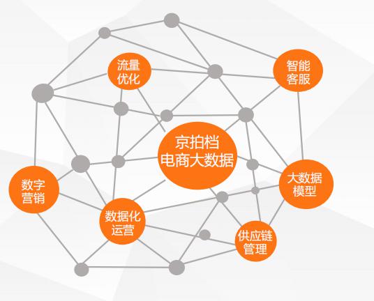 京拍檔八大代運(yùn)營服務(wù) 引領(lǐng)新時(shí)代電商與互聯(lián)網(wǎng)數(shù)據(jù)服務(wù)新玩法