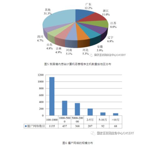 2021年上半年我國互聯網網絡安全監測數據分析報告——聚焦計算機系統服務