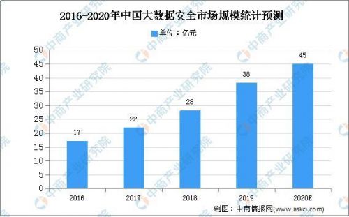 國聯(lián)易安 大數(shù)據(jù)全生命周期管理，賦能安全高效的數(shù)據(jù)服務(wù)
