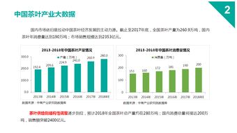 2018中國茶葉產(chǎn)業(yè)大數(shù)據(jù)洞察與茶旅融合模式創(chuàng)新研究報(bào)告