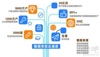 羊毛出在豬身上 航天信息大數(shù)據(jù)的跨界應(yīng)用與服務(wù)創(chuàng)新